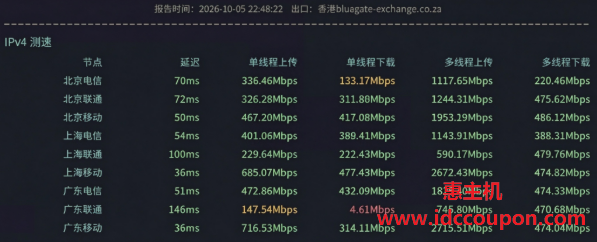 单线程带宽测试