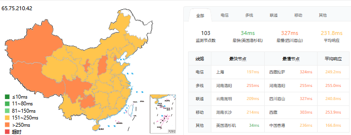 ping延迟测试