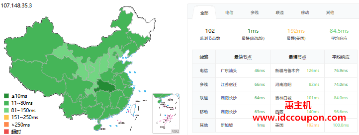 ping延迟测试