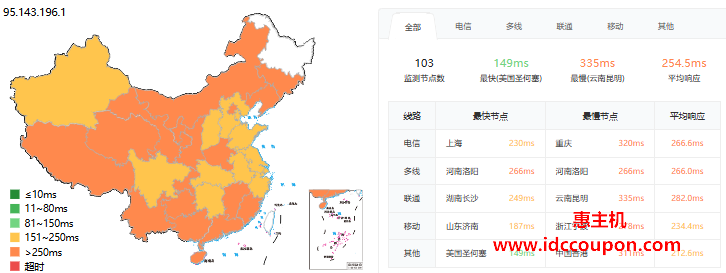 ping延迟测试