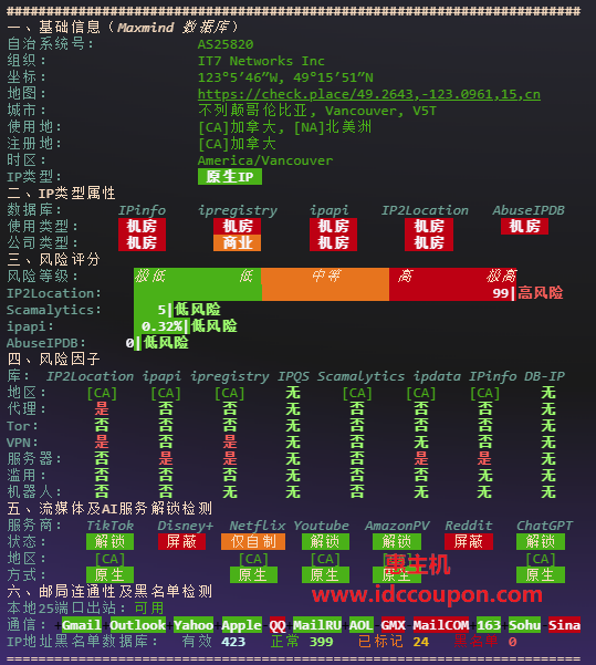 IP质量检测报告