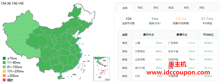 ping延迟测试