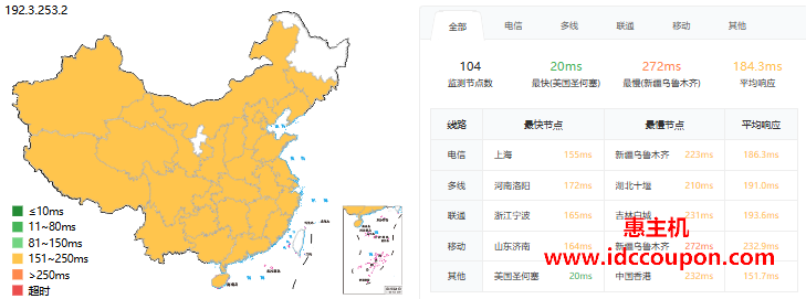 RackNerd怎么样?最新美国西雅图VPS综合评测数据分享-惠主机