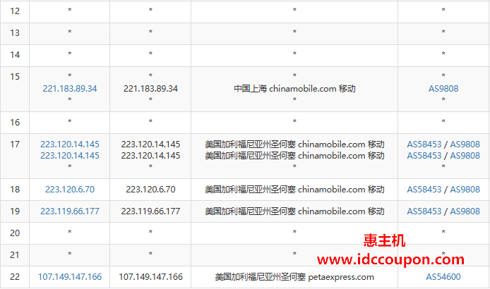 联通去程路由