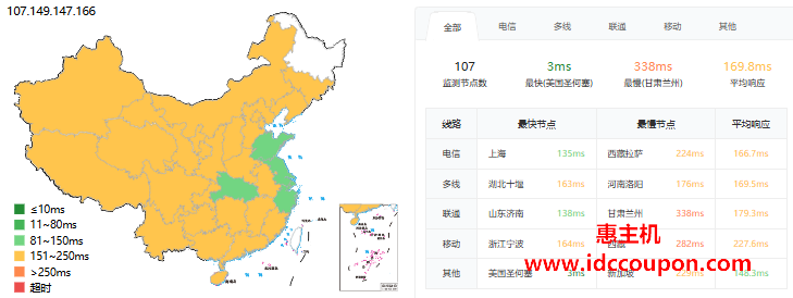 ping延迟测试