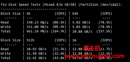 硬盘I/O读写性能