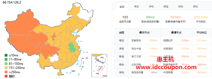 ping延迟测试