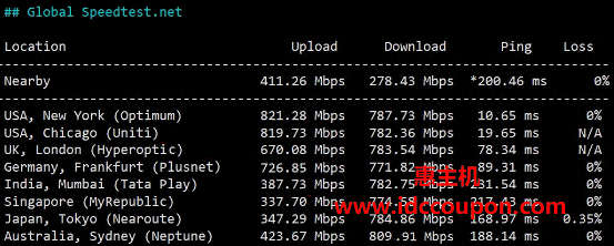 国际带宽速度测试
