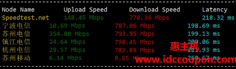 国内带宽速度测试
