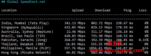 全部部分节点带宽速度测试