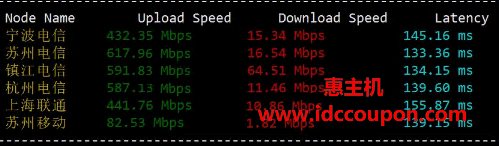 国内带宽速度测试