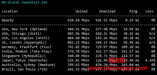 全球带宽速度测试
