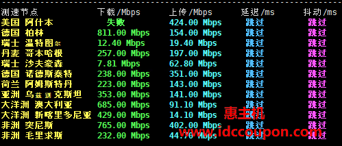 全球带宽速度测试