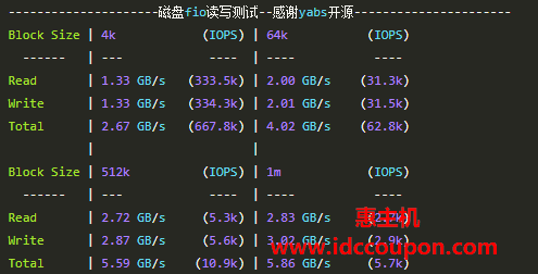 硬盘I/O读写测试