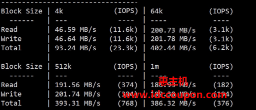 SixtyNet美国Wave Broadband住宅VPS评测 CN2 GIA网络流媒体解锁不错-惠主机