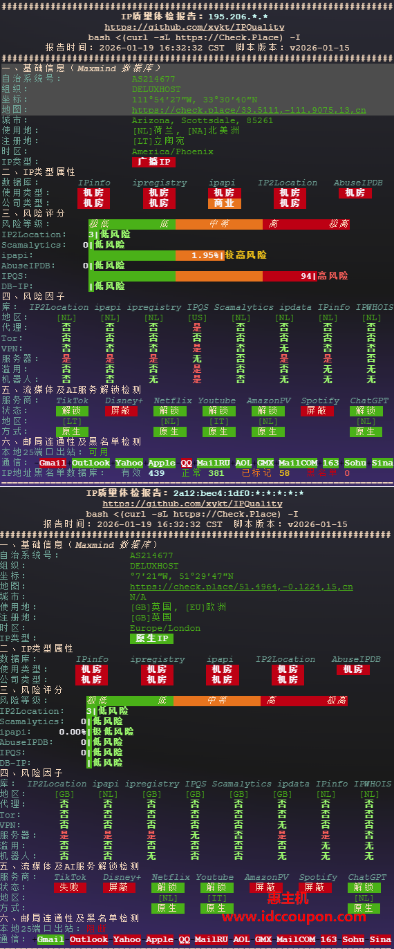 IP直连体检报告