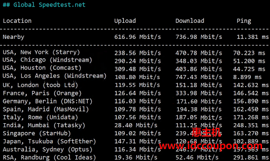 国际带宽速度测试