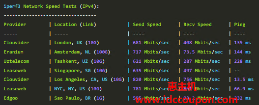 欧美地区速度测试