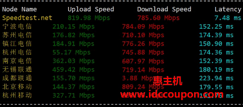 国内带宽速度测试