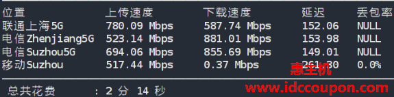 国内带宽速度测试