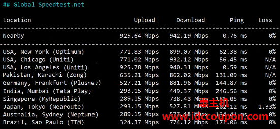 全球带宽速度测试