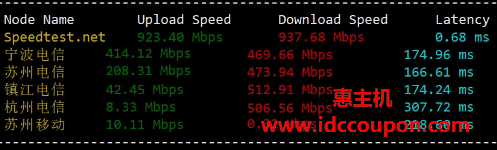 国内带宽速度测试
