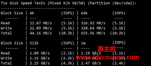 硬盘I/O读写测试