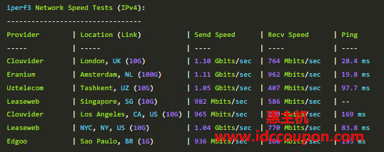 欧美节点速度测试