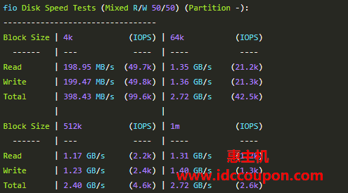 硬盘I/O读写测试