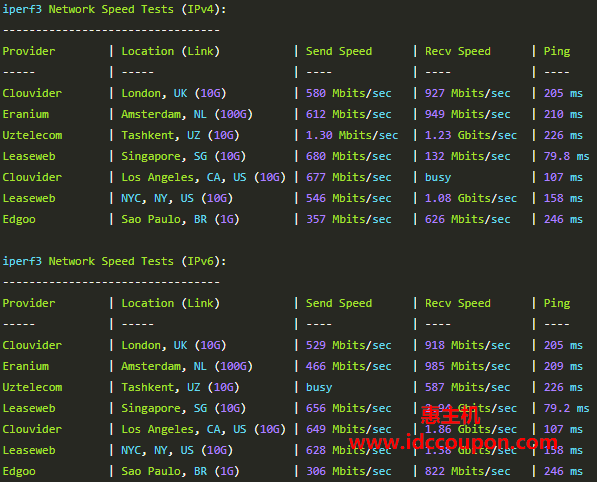欧美带宽速度测试