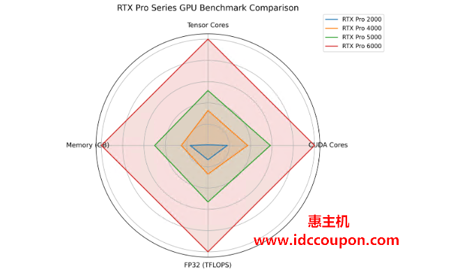Database Mart显卡服务器