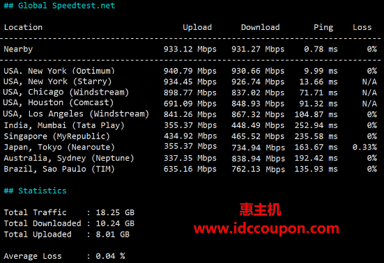 全球带宽速度测试