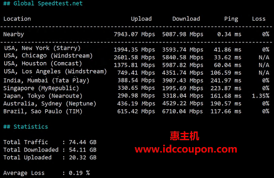 全球带宽速度测试