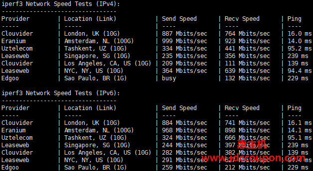 欧美地区速度测试