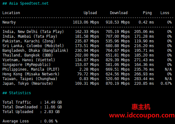 亚洲带宽速度测试