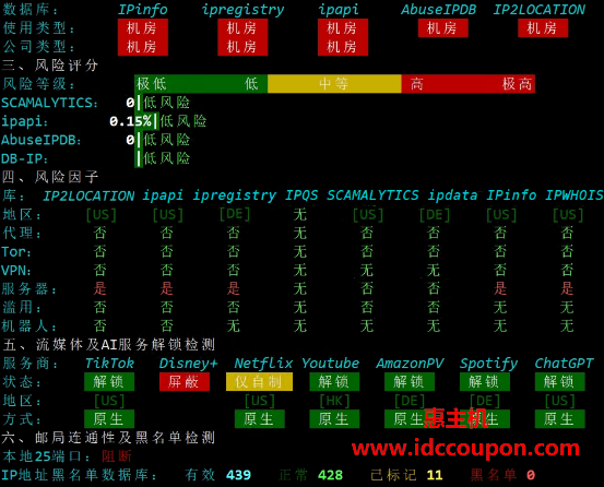 IP质量检测报告