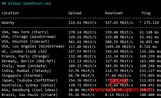 全球带宽速度测试