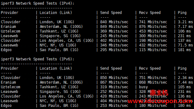 欧美地区速度测试