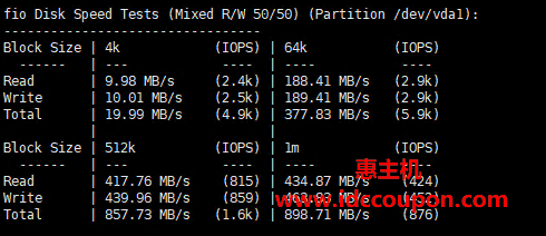 硬盘I/O读写测试