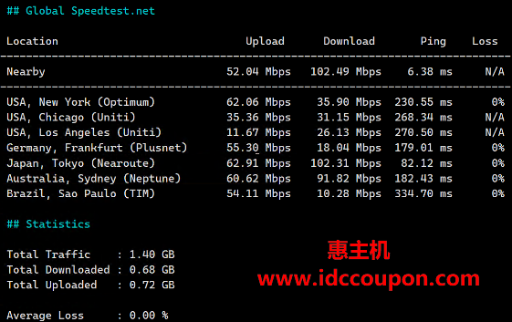 全球带宽速度测试