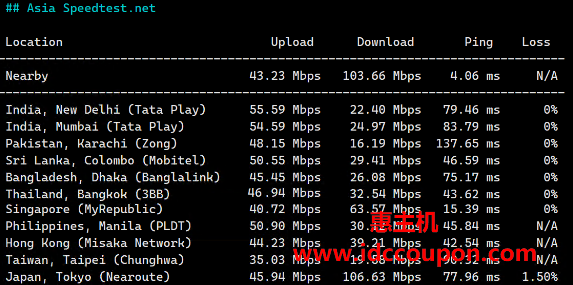 亚洲带宽速度测试