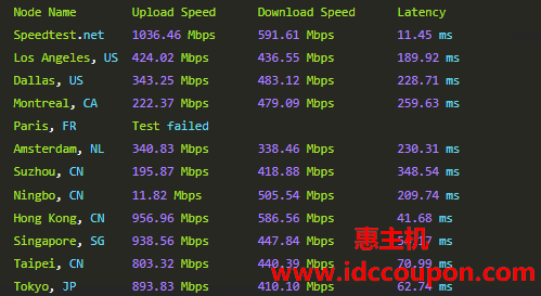 全球带宽速度测试