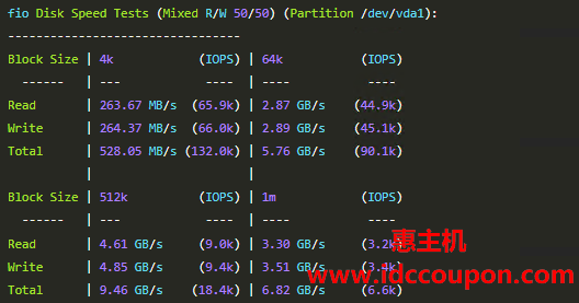 硬盘I/O读写测试
