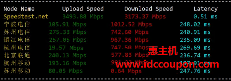 国内带宽速度测试
