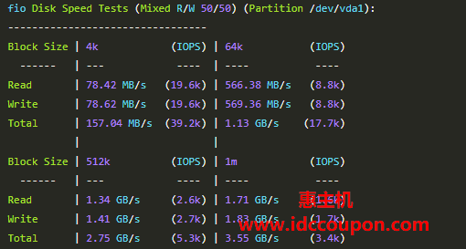 硬盘I/O读写测试