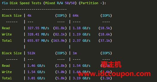 硬盘I/O读写测试