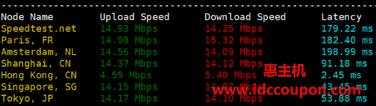 全球带宽速度测试