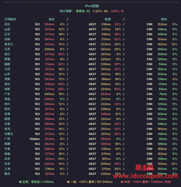 IPv4回程路由延迟测试