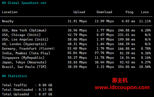 全球带宽速度测试