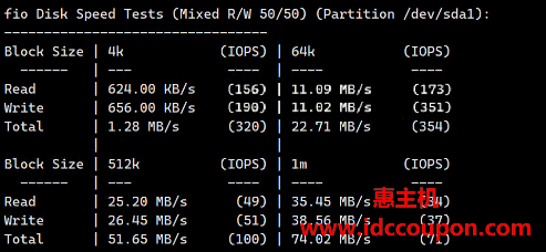 硬盘I/O读写测试
